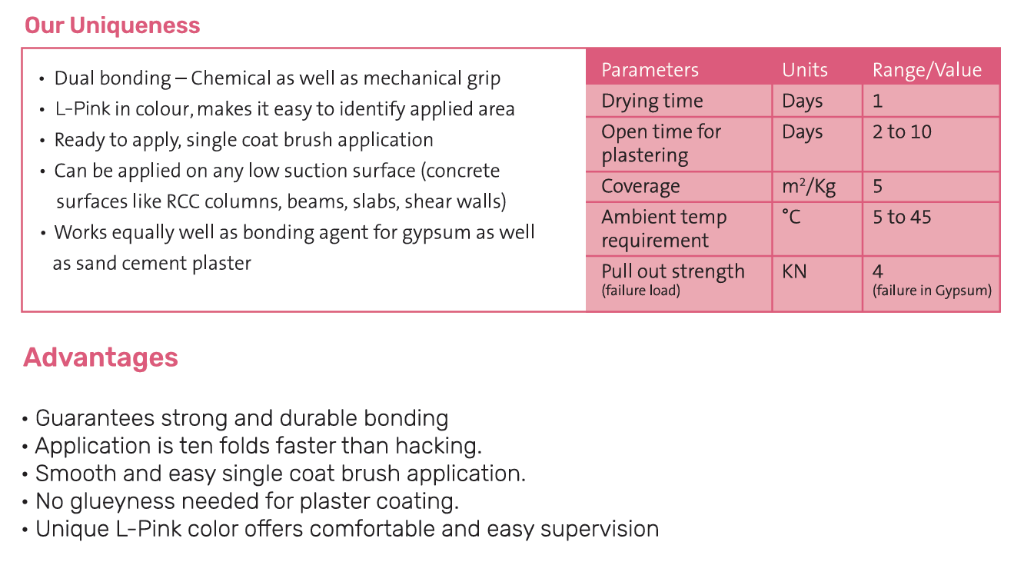Gypcoat Specs and Uniqueness