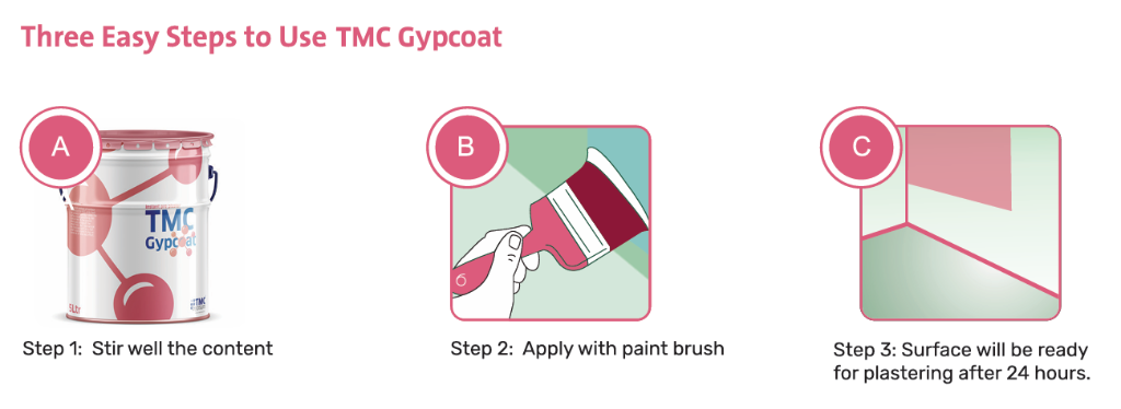 How to use TMC Gypcoat